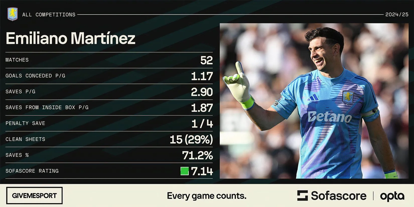 Emiliano Martinez, mục tiêu chuyển nhượng của Atletico Madrid