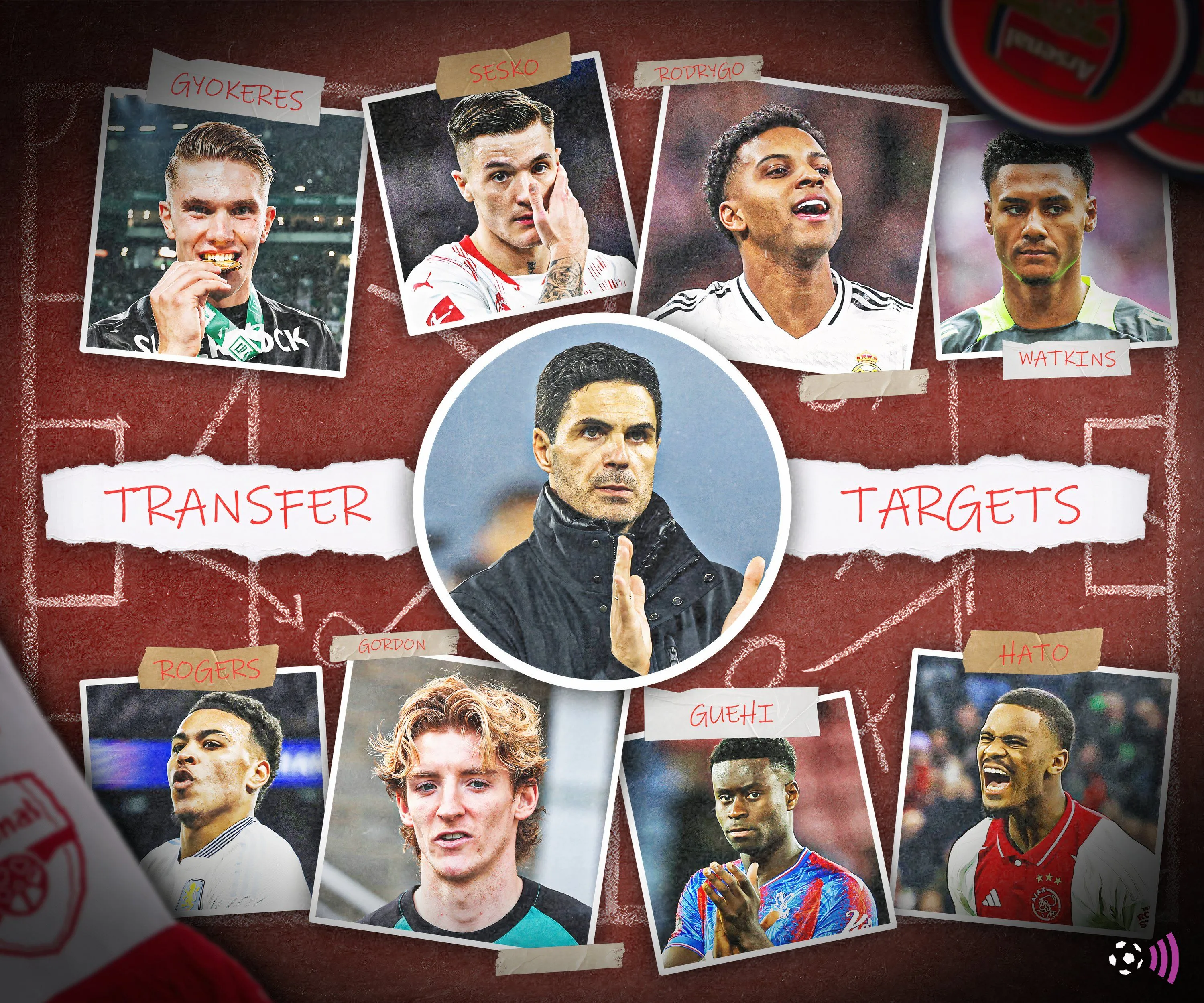 Danh sách mục tiêu chuyển nhượng mùa hè 2025 của Arsenal
