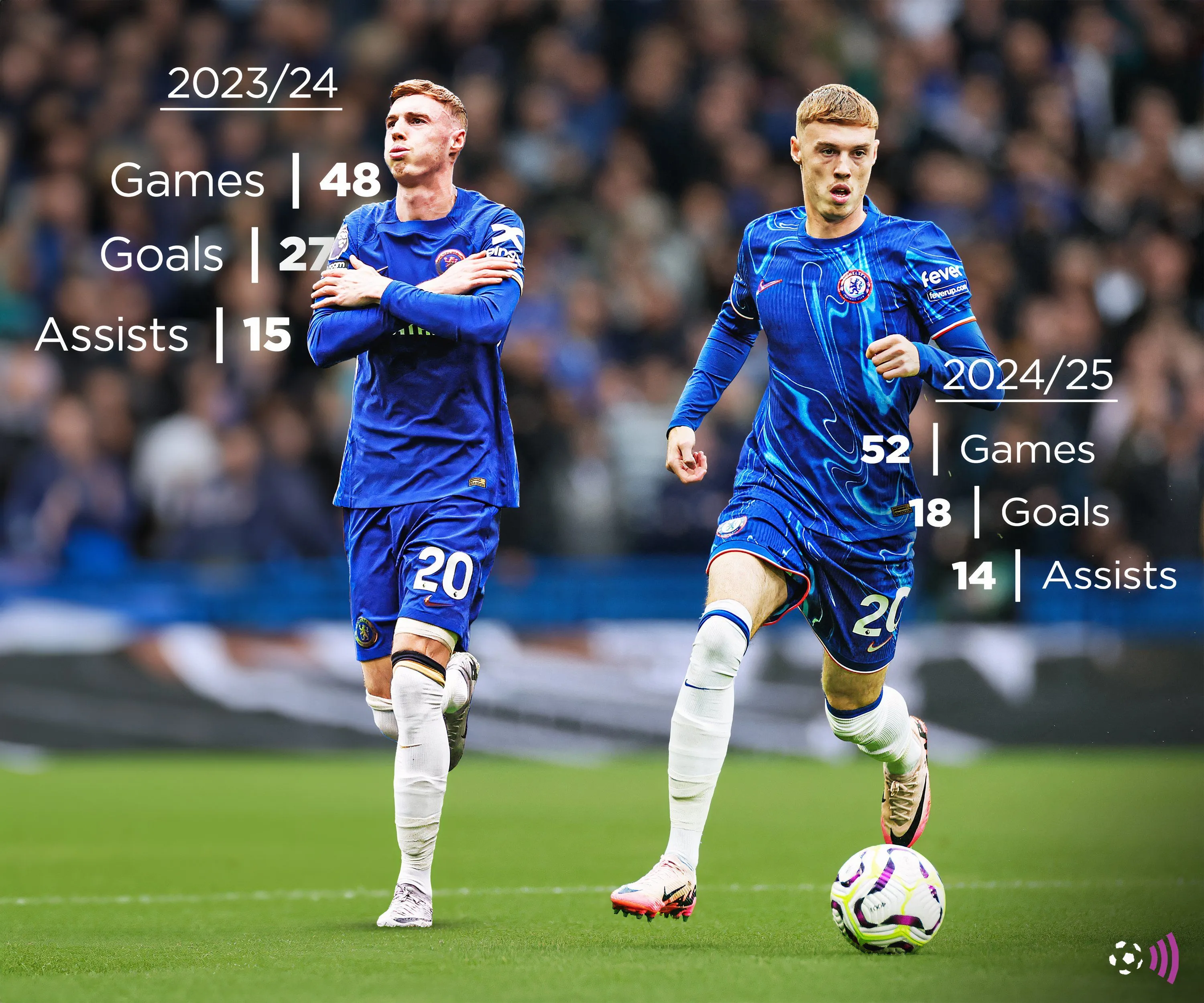 Phong độ ấn tượng của Cole Palmer trong màu áo Chelsea mùa giải 2023-2024 và 2024-2025