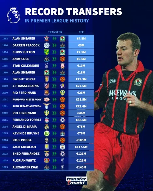 Rio Ferdinand, một trong những thương vụ chuyển nhượng đắt đỏ nhất của Chelsea và Manchester United